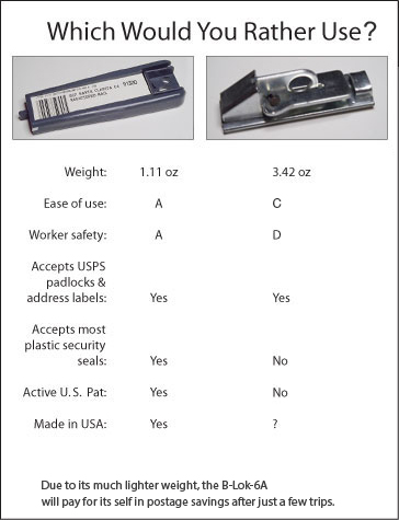 Progresco B-LOK® Drawstring Closures